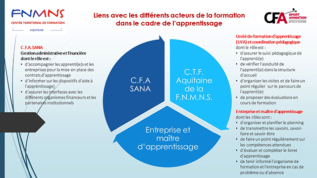 Formation CAEP MNS 2017 - USGRD CDF 33 - CRF Aquitaine