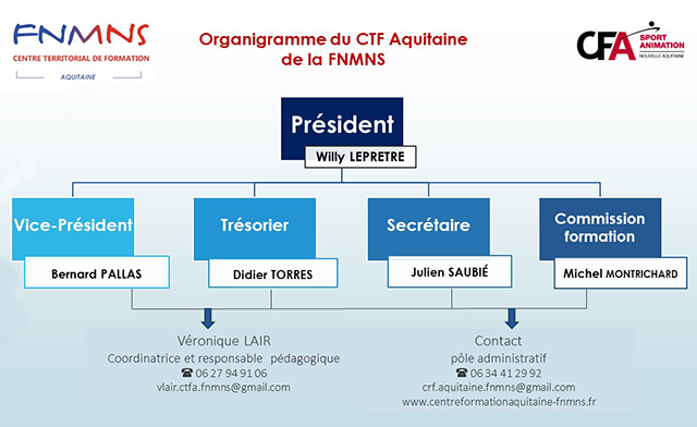 Formation CAEP MNS 2017 - USGRD CDF 33 - CRF Aquitaine